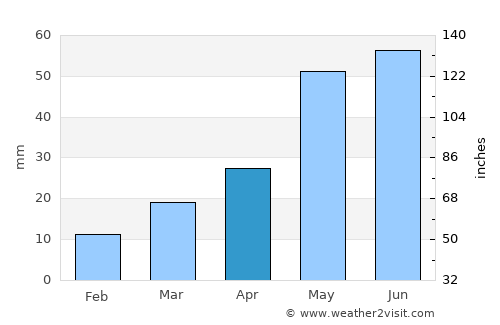 Deer Lodge average rain in April