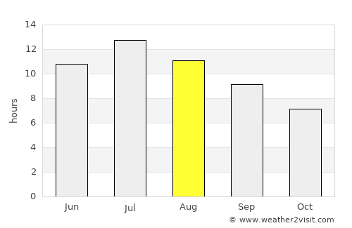 Deer Lodge average rain in August