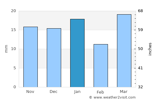 Deer Lodge average rain in January