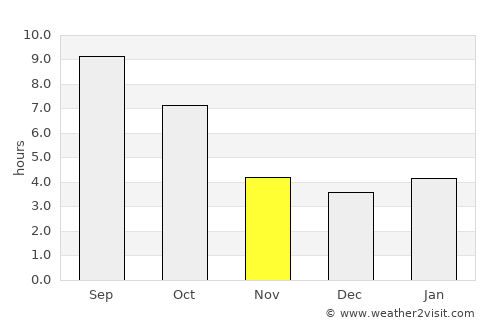 Deer Lodge average rain in November