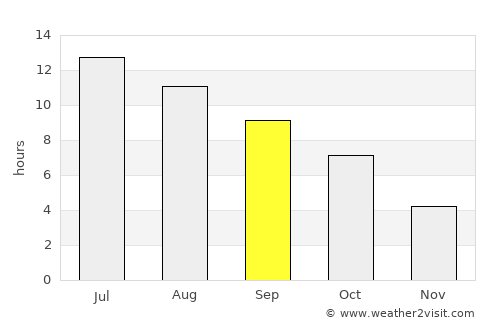 Deer Lodge average rain in September