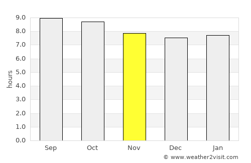 Deerfield Beach average rain in November