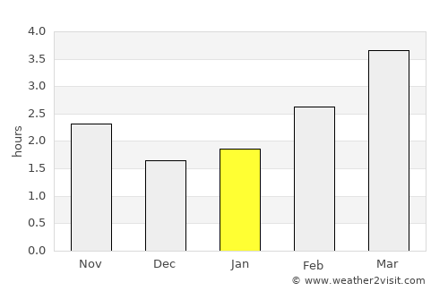 Deeside average rain in January