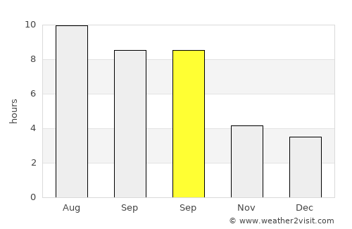 Defiance average rain in September