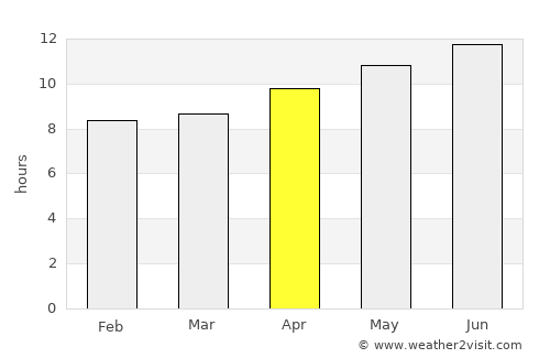 Degache average rain in April