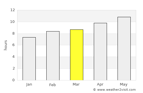 Degache average rain in March