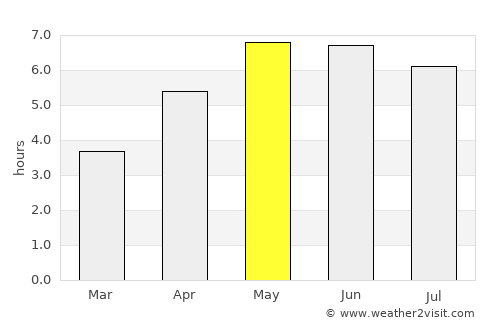 Deganwy average rain in May