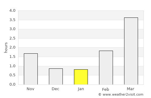 Degerfors average rain in January