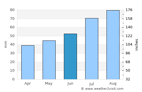 Degerfors average rain in June