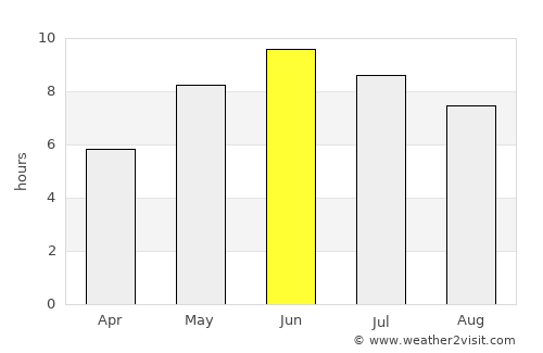 Degerfors average rain in June