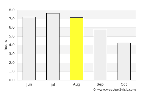 Deggendorf average rain in August
