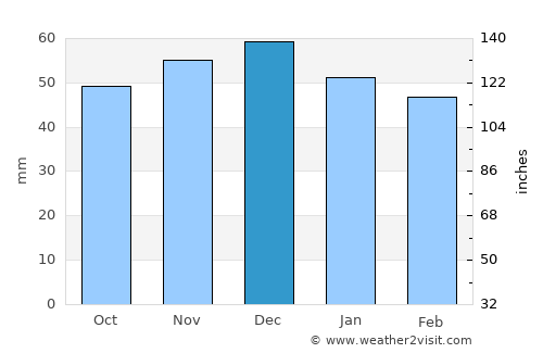 Deggendorf average rain in December