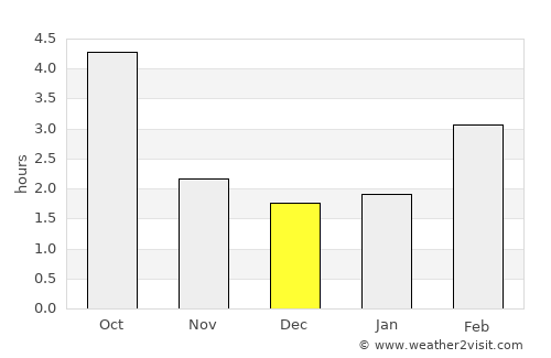 Deggendorf average rain in December