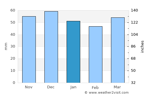 Deggendorf average rain in January