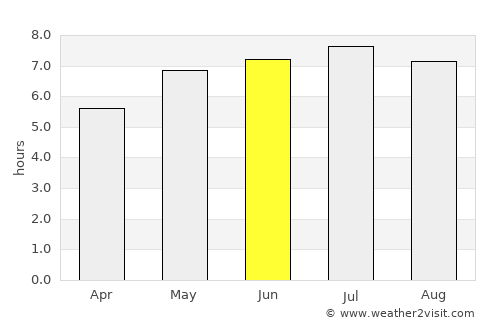 Deggendorf average rain in June