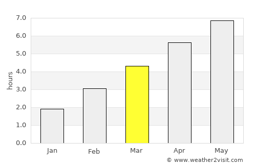 Deggendorf average rain in March