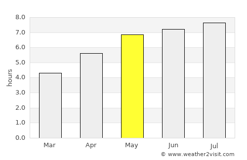Deggendorf average rain in May