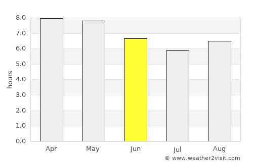 Degollado average rain in June