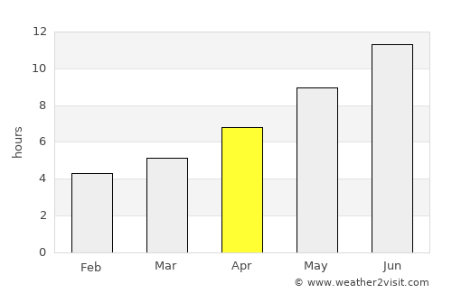 Deh Khwāhān average rain in April