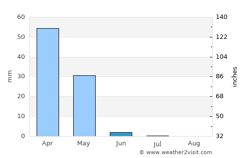 Dehī average rain in June
