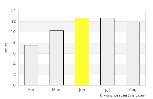 Dehī average rain in June