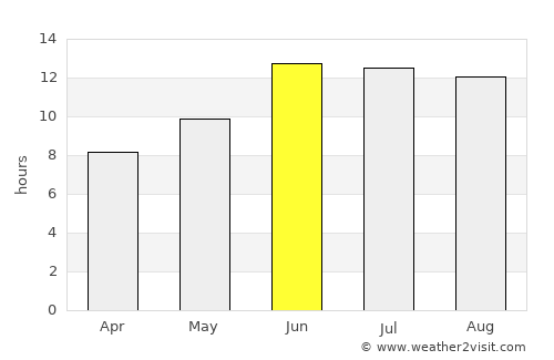 Dehlorān average rain in June