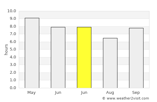 Dehra Dūn average rain in June