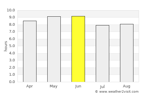 Dehui average rain in June