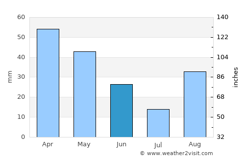 Deià average rain in June