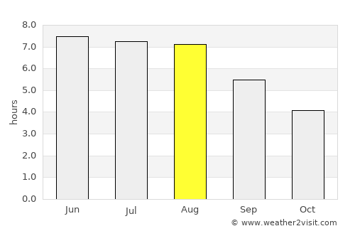 Deinze average rain in August