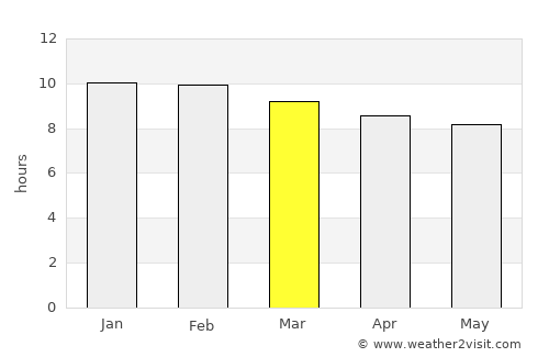 Dejen average rain in March