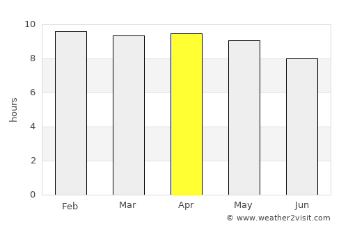 Dek’emhāre average rain in April