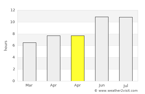 DeKalb average rain in April