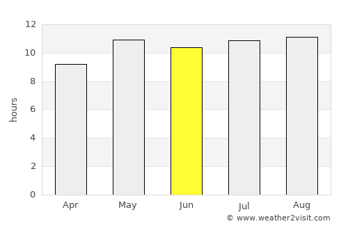Dekar average rain in June