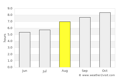 Del Campillo average rain in August