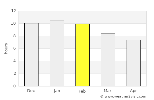 Del Campillo average rain in February