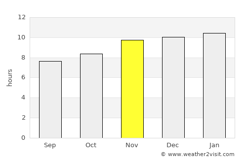 Del Campillo average rain in November