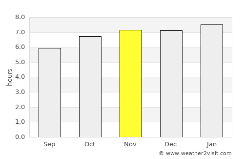 Del Carmen average rain in November