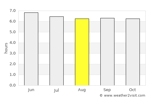 Del Gallego average rain in August