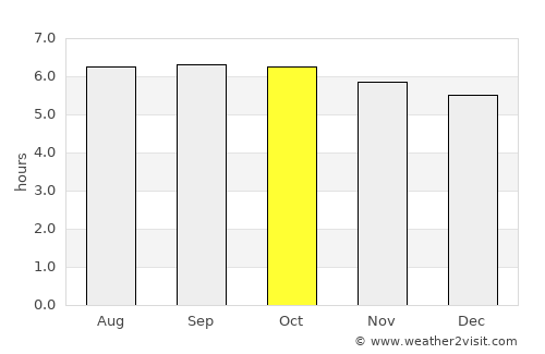 Del Gallego average rain in October