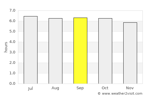 Del Gallego average rain in September