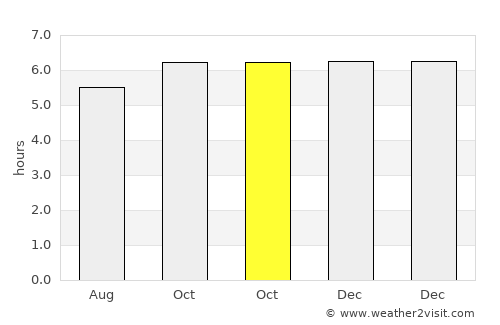 Del Monte average rain in October