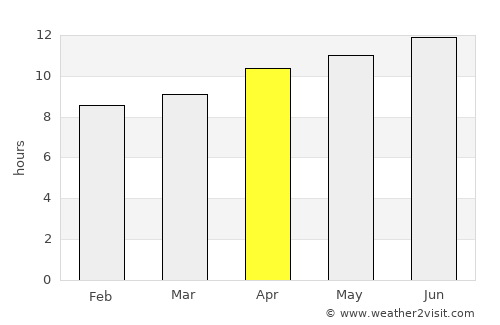 Del Norte average rain in April
