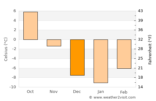 Del Norte average temperature in December