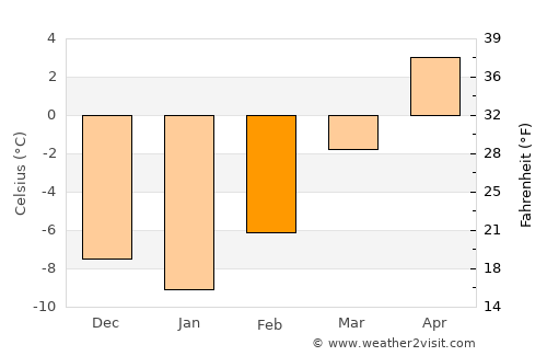Del Norte average temperature in February