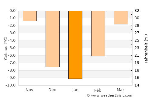 Del Norte average temperature in January