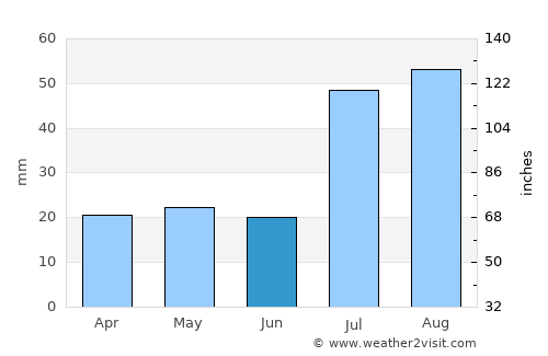 Del Norte average rain in June