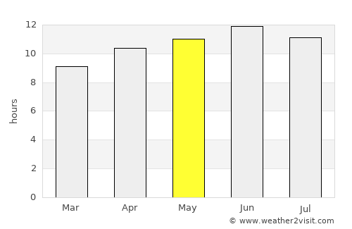 Del Norte average rain in May