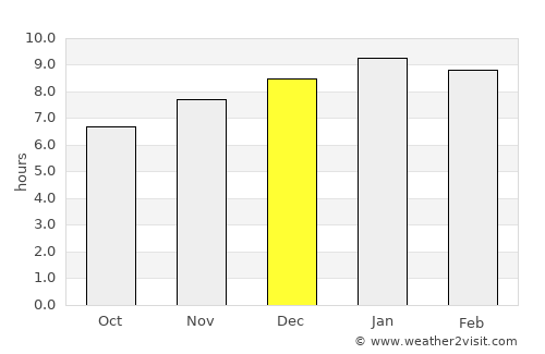 Delacombe average rain in December
