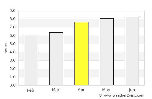 Delanggu average rain in April
